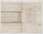 Plantations Accounts from the Lataste Estate for 1831