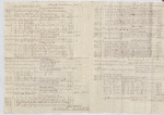 Plantations Accounts from the Lataste Estate for 1831