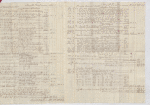 Plantations Accounts from the Lataste Estate for 1831