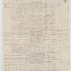Plantations Accounts from the Lataste Estate for 1831