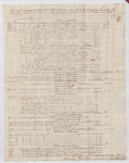 Plantations Accounts from the Lataste Estate for 1831