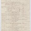 Plantations Accounts from the Lataste Estate for 1831