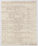 Plantations Accounts from the Lataste Estate for 1831