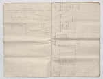 In Chancery between William Naper Cornewall, the first account of Charles Baumer