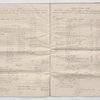 In Chancery between William Naper Cornewall, the first account of Charles Baumer
