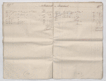 In Chancery between William Naper Cornewall, the first account of Charles Baumer