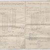 In Chancery between William Naper Cornewall, the first account of Charles Baumer