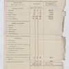 Classification of Negroes on Lataste Estate in possession of MC Mitchell, attorney