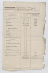 Classification of Negroes on Lataste Estate in possession of MC Mitchell, attorney