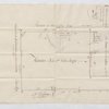 Copie d’une plan figurative de l’habitation attaché au contract de vente en faveur de Jean Harvey