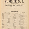 Atlas Summit, N.J. surveyed and published by Sanborn map company. 11 Broadway, New York. 1922