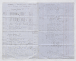 Oddie & Lumley - Copy Account of Mr. Whorwood as island manager of Lataste Estate, 1842