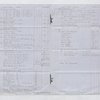 Oddie & Lumley - Copy Account of Mr. Whorwood as island manager of Lataste Estate, 1842