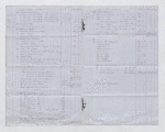 Oddie & Lumley - Copy Account of Mr. Whorwood as island manager of Lataste Estate, 1842