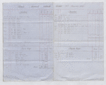 Oddie & Lumley - Copy Account of Mr. Whorwood as island manager of Lataste Estate, 1842