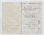 Lataste Accounts, 1835