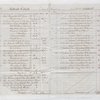 Lataste Accounts, 1835