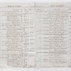 Lataste Accounts, 1835