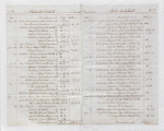 Lataste Accounts, 1835