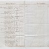 Lataste Accounts, 1835