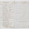 Lataste Accounts, 1835