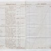 Lataste Accounts, 1835