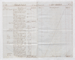 Lataste Accounts, 1835