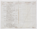 Lataste Accounts, 1835