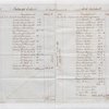 Lataste Accounts, 1835