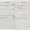 Lataste Accounts, 1835