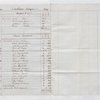 Lataste Accounts, 1835