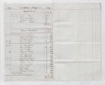 Lataste Accounts, 1835