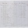 Lataste Estate, 1838