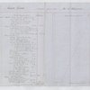 Lataste Estate, 1838