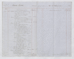 Lataste Estate, 1838