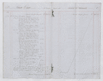 Lataste Estate, 1838