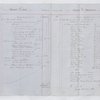 Lataste Estate, 1838