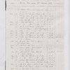 Island Expenses – Lataste Estate, 1839