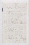 Island Expenses – Lataste Estate, 1839