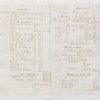 Island Expenses – Lataste Estate, 1839