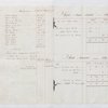 Island Expenses – Lataste Estate, 1839