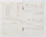 Island Expenses – Lataste Estate, 1839