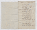 Lataste Estates – General Account