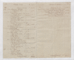 Lataste Estates – General Account