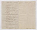 Lataste Estates – General Account