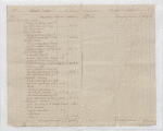 Lataste Estates – General Account