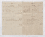 Lataste Estate, 1834