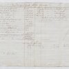 Trustees of the Lataste Estate, dated April 20, 1839 and June 15, 1838