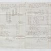 The The second account of Charles Baumer as consignee of Lataste Estate