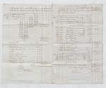 The The second account of Charles Baumer as consignee of Lataste Estate
